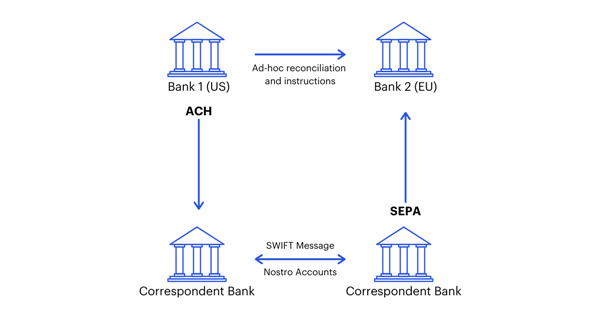 tradicionalno bančništvo